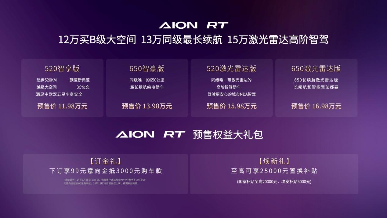 預(yù)售11.98萬元起,最高650km續(xù)航+激光雷達(dá),AION RT來了
